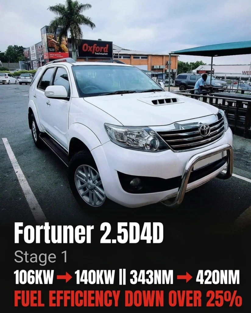 2.5D4d Fortuner w